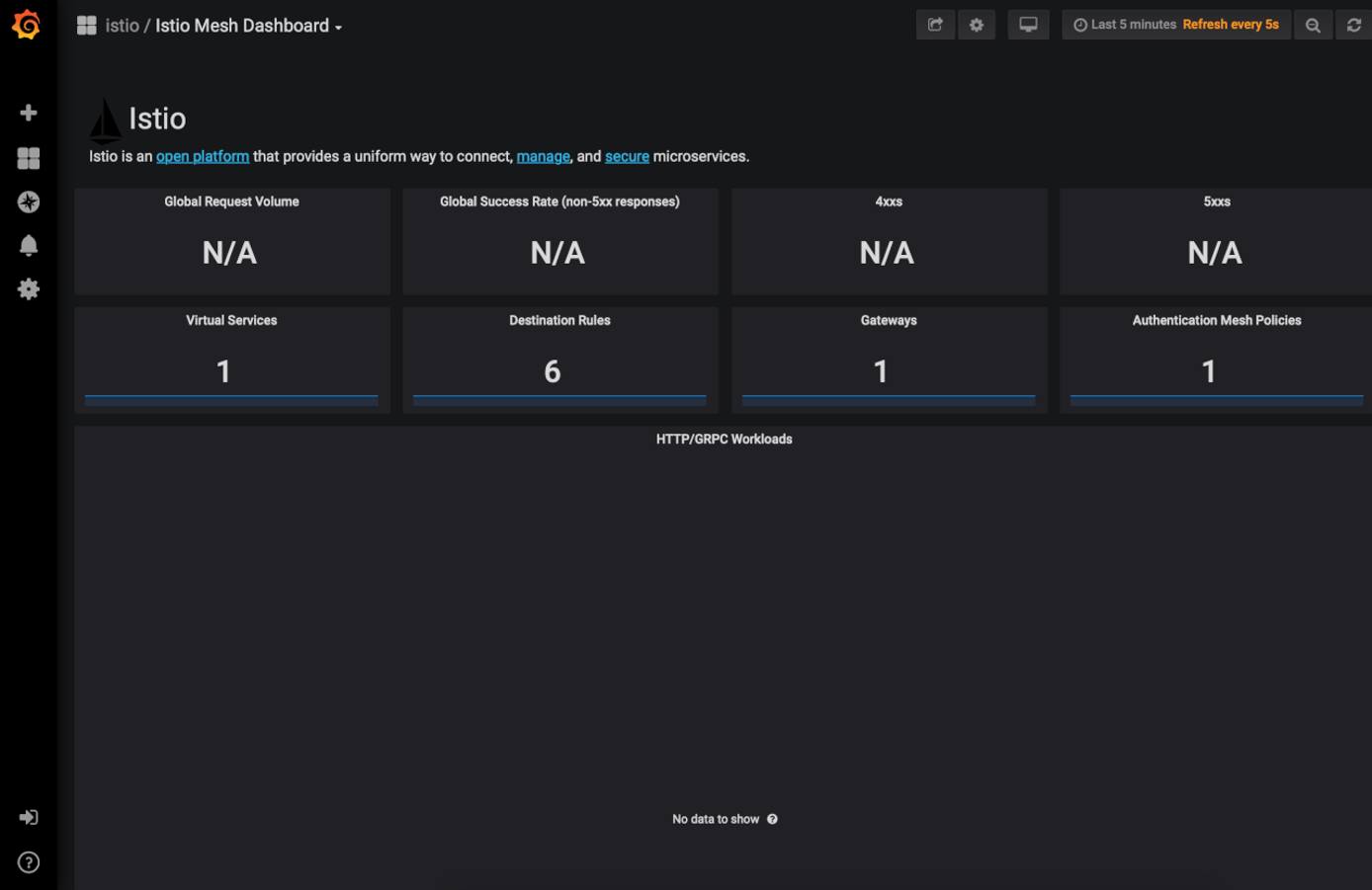 Istio Dashboard